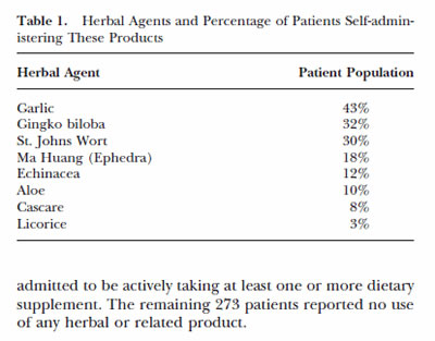 Herbal Agents Table 1