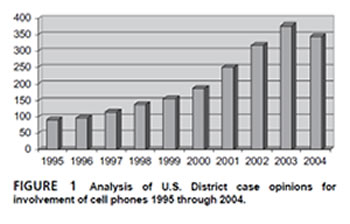 Figure 1: U.S. District Case Opinions