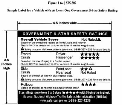 5 Star Safety Rating Figure 1