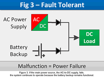 Fault Tolerant