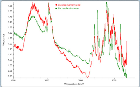 FTIR scan of black residue and sealant