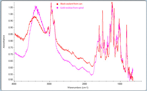 FTIR scan of black sealant and gold residue