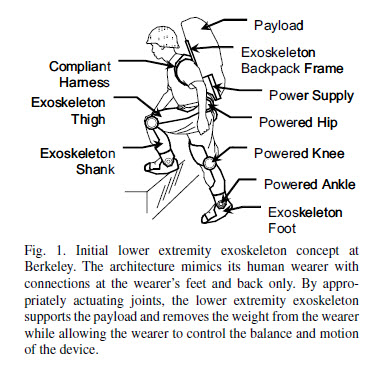 Lower Extremity Exoskeleton