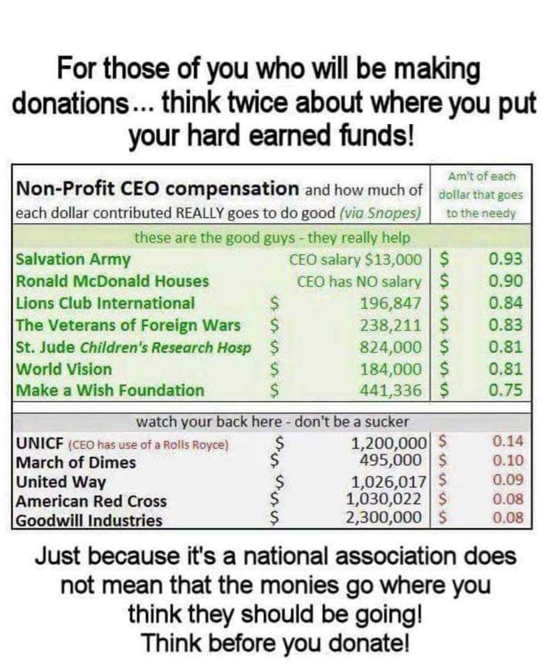 Chart for making donations