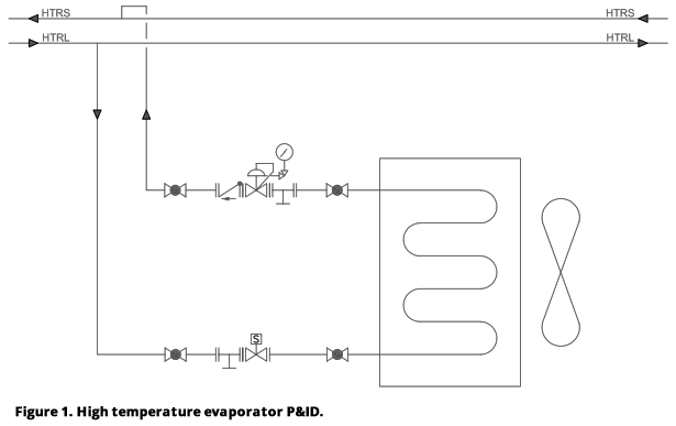 Figure 1. High temperature evaporator P&ID.