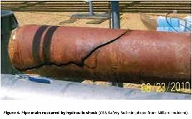 Figure 4. Pipe main ruptured by hydraulic shock
