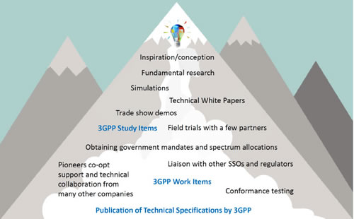 graph publication of technical speciifications