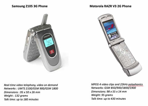 3G vs 2G: what was revolutionary and cool in 2004?