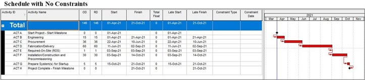 Long International simple as planned chart