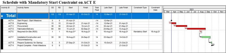Long International simple as planned mandatory start chart