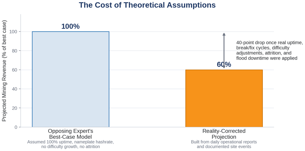cost theoretical assumptions chart image
