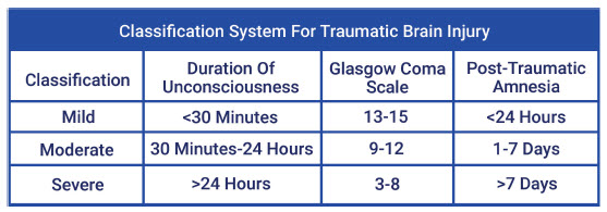 Classification system for TBI chart photo