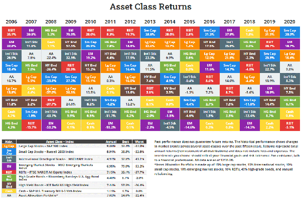 asset class return table