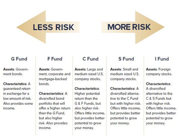 asset class return table
