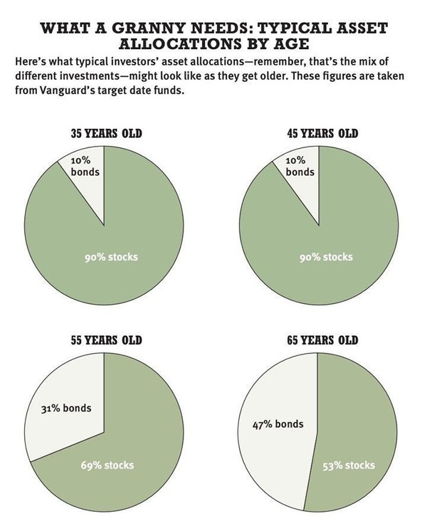 asset allocation graphic