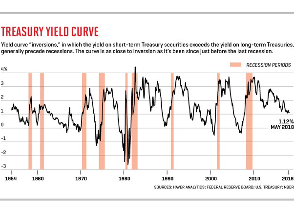 market timing graph