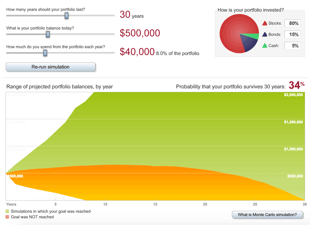 Monte Carlo simulation 2