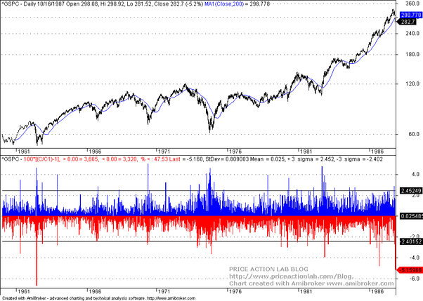 price action graph