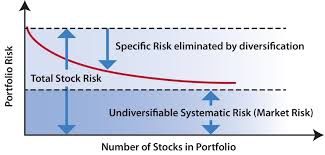 Stock diversification graph