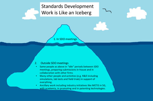 5G needed as growing MBB user demand saturates LTE capacity