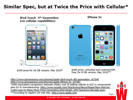 iphone ipod comparison chart