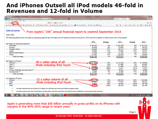 iphone ipod sales chart
