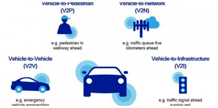 Qualcom C-V2x- illustration chart