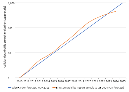 spectrum graph image