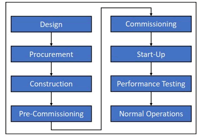 Long International simple as planned chart