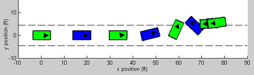 Sample Stability Simulation Results