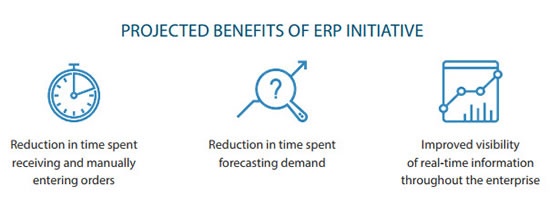 ERP benefits image