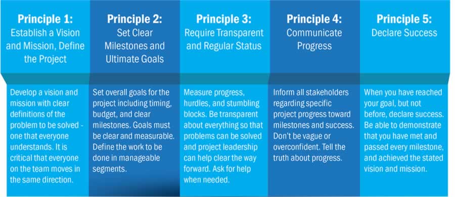 project implementation stems chart