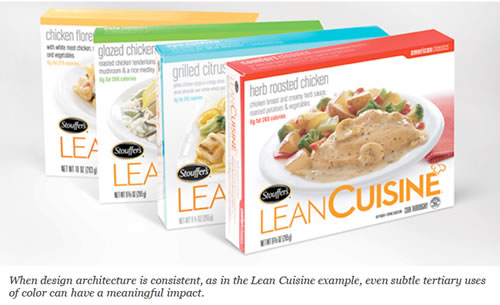 Lean Cuisine Photo