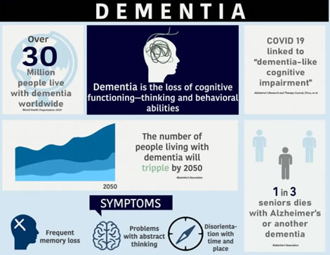 dementia graphic