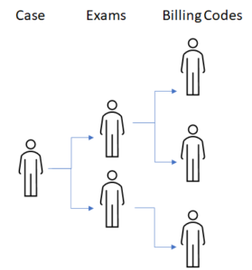 case exam graphs