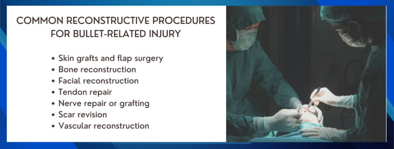 recosntructive surgery procedures for bullet injury image