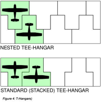 T hangars Figure 4 image