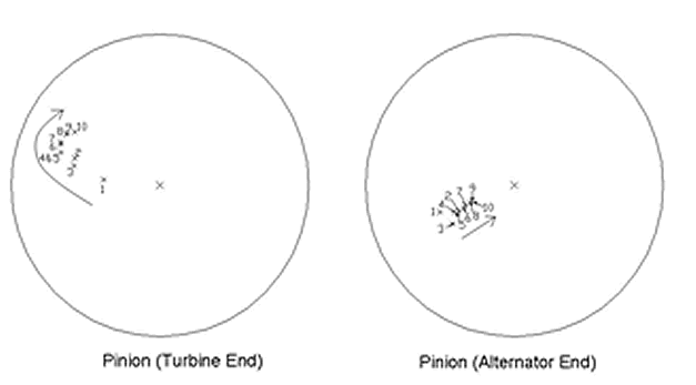 figure1 shaft center line position photo