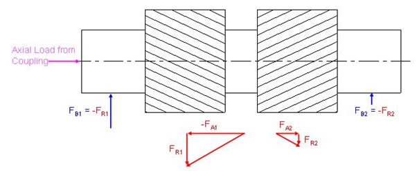 figure2 Free Body Diagram of Forces Acting on the Pinion photo