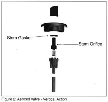 Aerosol Valve - Vertical Action