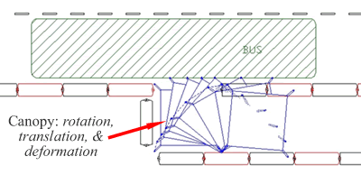 Bus canopy pedistrian image