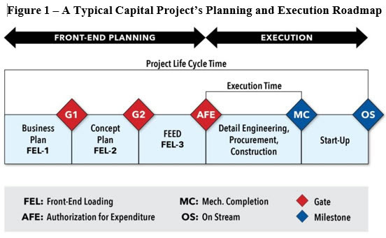 figure 1 photo planning execution roadmap