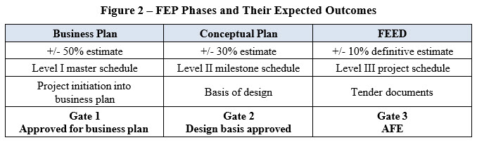 figure 2 FEP Phases and outcomes