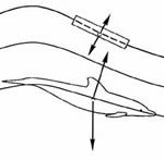 Surace Propulsion Analysis