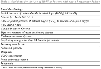 Guidelines for the use of NPPV