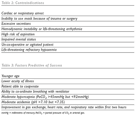 Contraindications