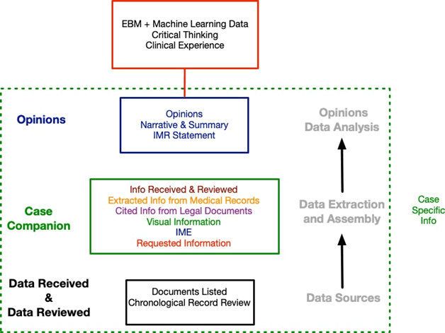 Opnion chart photo photo